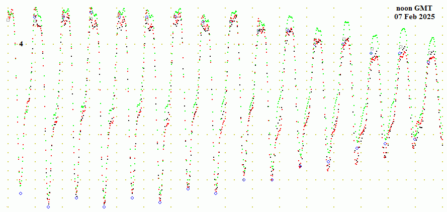  Belsize , Woolston, UKHO comparison for Southampton tide predictions and reality , last week 